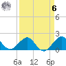 Tavernier Harbor tide chart for Thursday, April 6, 2023