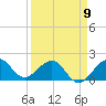 Tavernier Harbor tide chart for Sunday, April 9, 2023