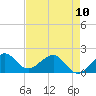 Tavernier Harbor tide chart for Wednesday, May 10, 2023