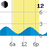 Tavernier Harbor tide chart for Friday, May 12, 2023