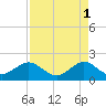 Tavernier Harbor tide chart for Monday, May 1, 2023