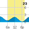 Tavernier Harbor tide chart for Tuesday, May 23, 2023