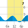 Tavernier Harbor tide chart for Sunday, May 7, 2023