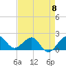 Tavernier Harbor tide chart for Monday, May 8, 2023