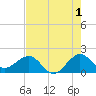 Tavernier Harbor tide chart for Thursday, June 1, 2023