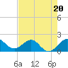 Tavernier Harbor tide chart for Tuesday, June 20, 2023