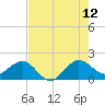 Tavernier Harbor tide chart for Wednesday, July 12, 2023