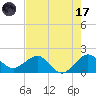 Tavernier Harbor tide chart for Monday, July 17, 2023