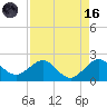 Tavernier Harbor tide chart for Wednesday, August 16, 2023