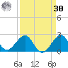 Tavernier Harbor tide chart for Wednesday, August 30, 2023