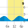 Tavernier Harbor tide chart for Wednesday, August 9, 2023