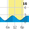 Tavernier Harbor tide chart for Saturday, September 16, 2023