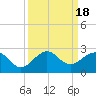 Tavernier Harbor tide chart for Monday, September 18, 2023