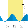 Tavernier Harbor tide chart for Friday, September 1, 2023