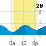 Tavernier Harbor tide chart for Wednesday, September 20, 2023