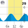 Tavernier Harbor tide chart for Friday, September 29, 2023