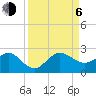 Tavernier Harbor tide chart for Wednesday, September 6, 2023