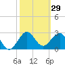 Tavernier Harbor tide chart for Sunday, October 29, 2023