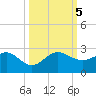 Tavernier Harbor tide chart for Thursday, October 5, 2023