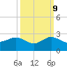 Tavernier Harbor tide chart for Monday, October 9, 2023