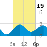 Tavernier Harbor tide chart for Wednesday, November 15, 2023