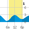 Tavernier Harbor tide chart for Wednesday, November 1, 2023