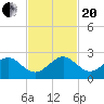 Tavernier Harbor tide chart for Monday, November 20, 2023