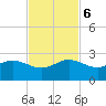 Tavernier Harbor tide chart for Monday, November 6, 2023