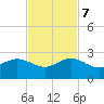 Tavernier Harbor tide chart for Tuesday, November 7, 2023