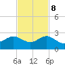 Tavernier Harbor tide chart for Wednesday, November 8, 2023