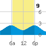 Tavernier Harbor tide chart for Thursday, November 9, 2023