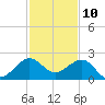Tavernier Harbor tide chart for Sunday, December 10, 2023