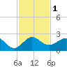 Tavernier Harbor tide chart for Friday, December 1, 2023