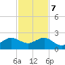 Tavernier Harbor tide chart for Thursday, December 7, 2023