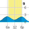 Tavernier Harbor tide chart for Saturday, December 9, 2023