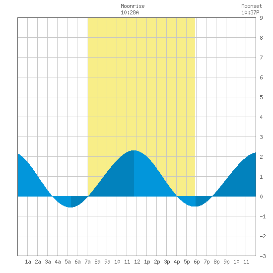Tavernier Harbor tide chart for Monday, January 15, 2024