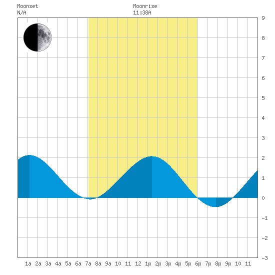 Tavernier Harbor tide chart for Wednesday, January 17, 2024