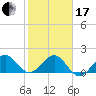 Tavernier Harbor tide chart for Wednesday, January 17, 2024