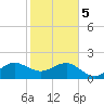 Tavernier Harbor tide chart for Friday, January 5, 2024