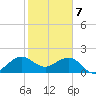 Tavernier Harbor tide chart for Sunday, January 7, 2024