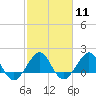 Tavernier Harbor tide chart for Sunday, February 11, 2024