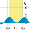 Tavernier Harbor tide chart for Thursday, February 8, 2024