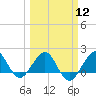 Tavernier Harbor tide chart for Tuesday, March 12, 2024