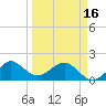 Tavernier Harbor tide chart for Saturday, March 16, 2024