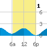 Tavernier Harbor tide chart for Friday, March 1, 2024
