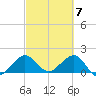 Tavernier Harbor tide chart for Thursday, March 7, 2024