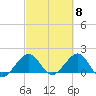 Tavernier Harbor tide chart for Friday, March 8, 2024