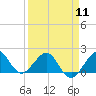 Tavernier Harbor tide chart for Thursday, April 11, 2024