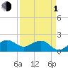 Tavernier Harbor tide chart for Monday, April 1, 2024