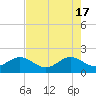 Tavernier Harbor tide chart for Friday, May 17, 2024
